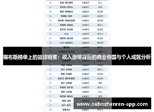 福布斯榜单上的篮球明星：收入激增背后的商业帝国与个人成就分析